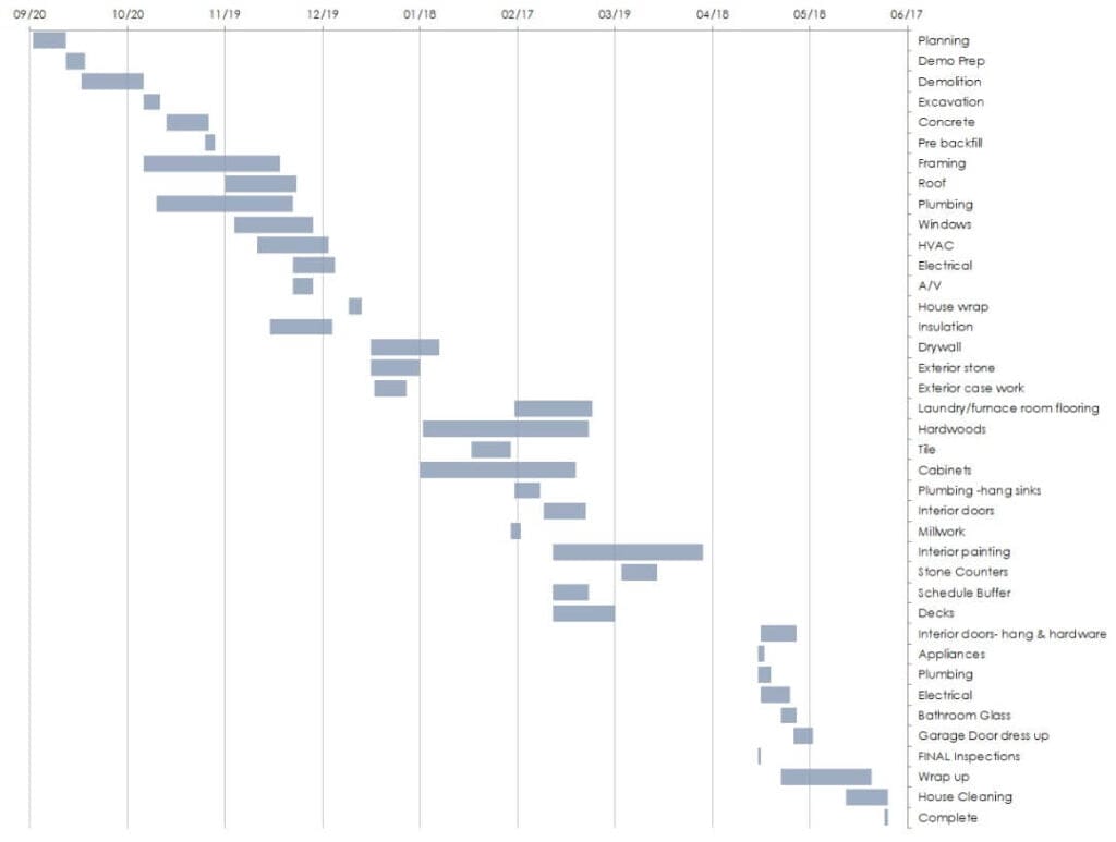 project plan