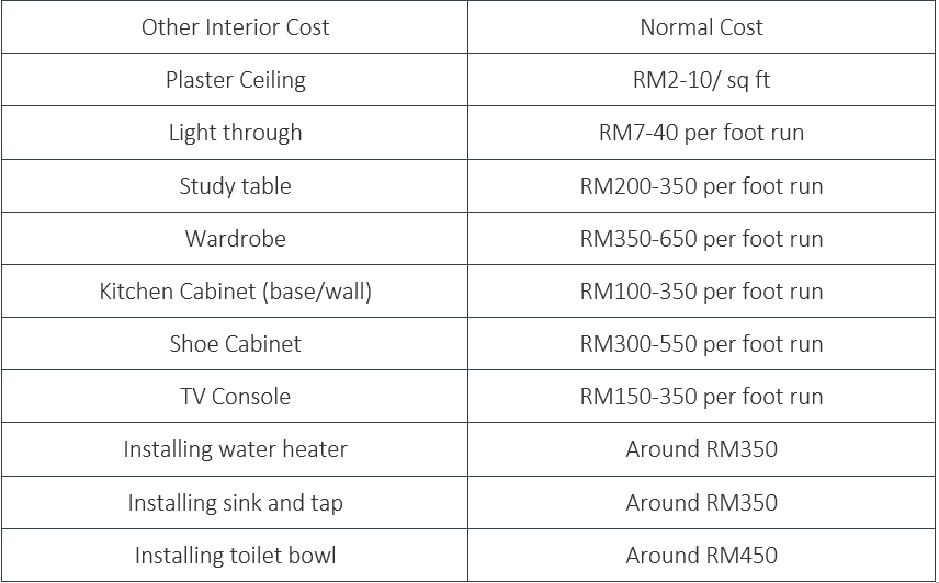 RENOVATION-COST-2021-MATERIAL-02.png