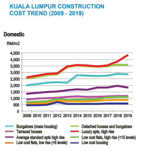 RENOVATION COST 202