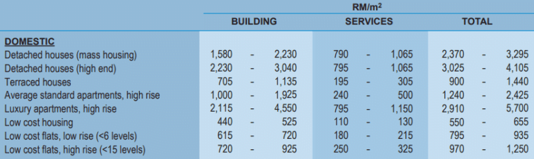 renovation-cost-2021-in-malaysia