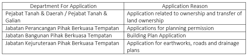 RENOVATION COST 2021 permit