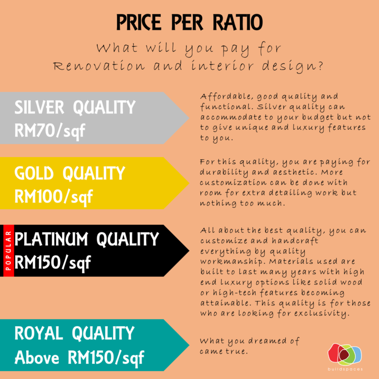 GUIDE ON INTERIOR DESIGN PRICE IN MALAYSIA