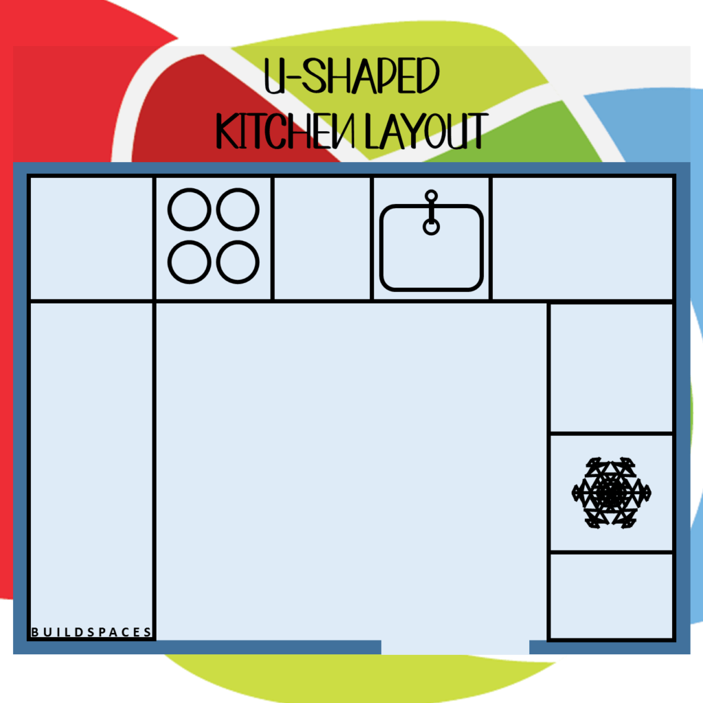 10 POPULAR KITCHEN CABINET LAYOUT