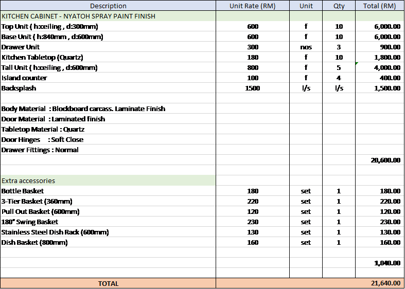 KITCHEN CABINET INSTALLATION COST