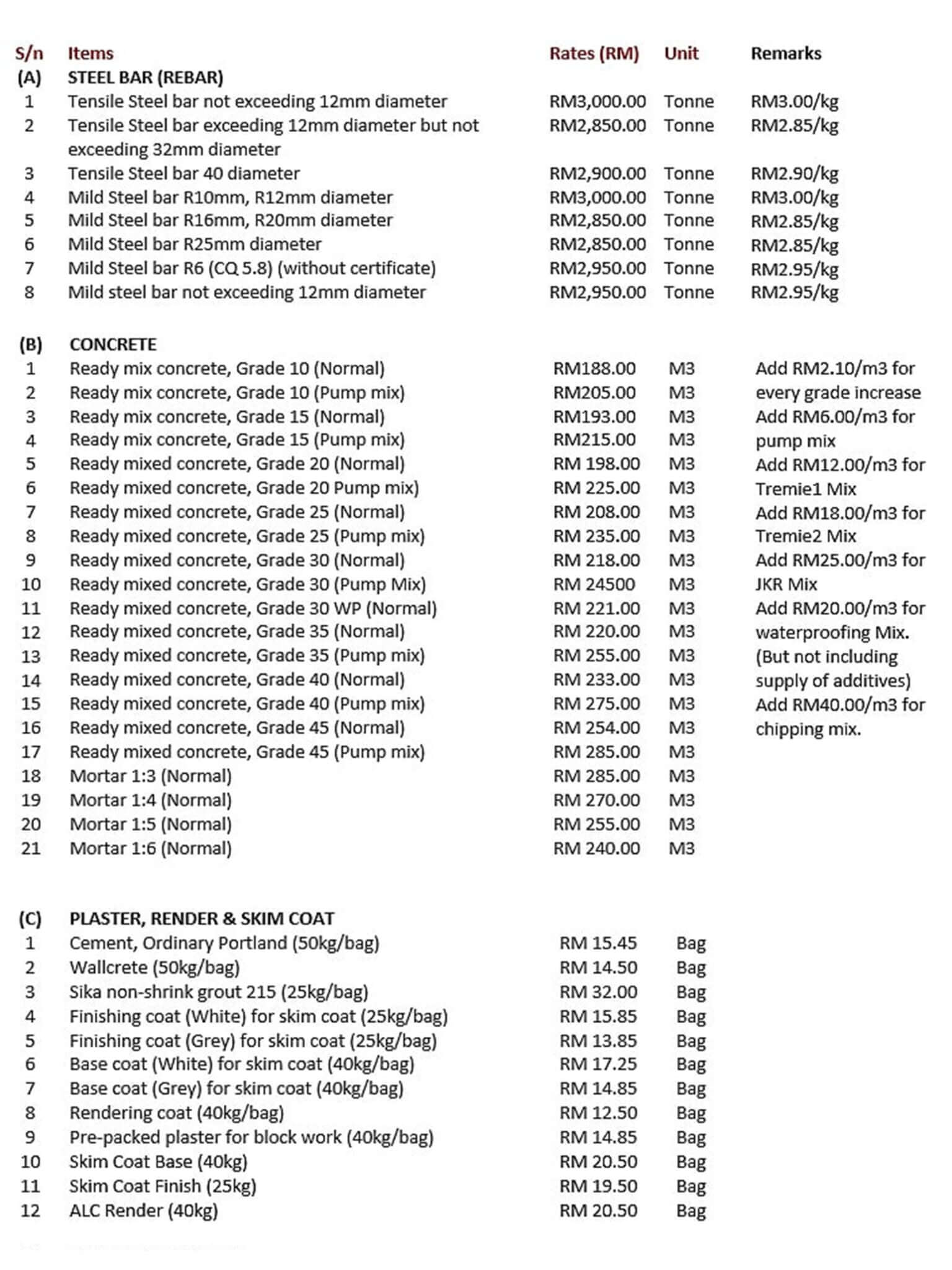 renovation-cost-malaysia-average-cost