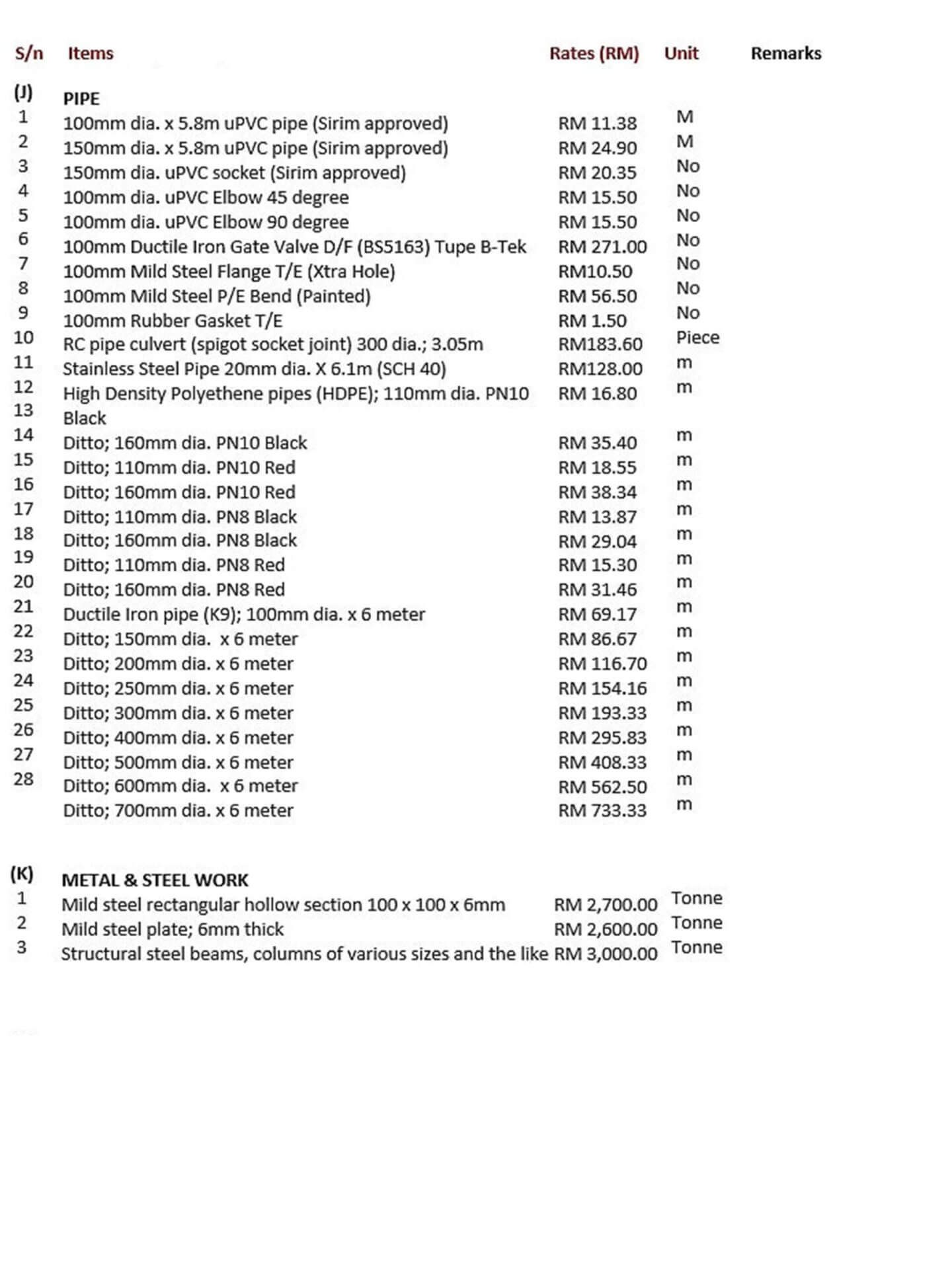 RENOVATION COST MALAYSIA (AVERAGE COST)