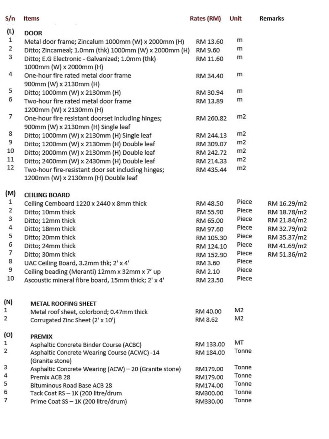 renovation-cost-malaysia-average-cost