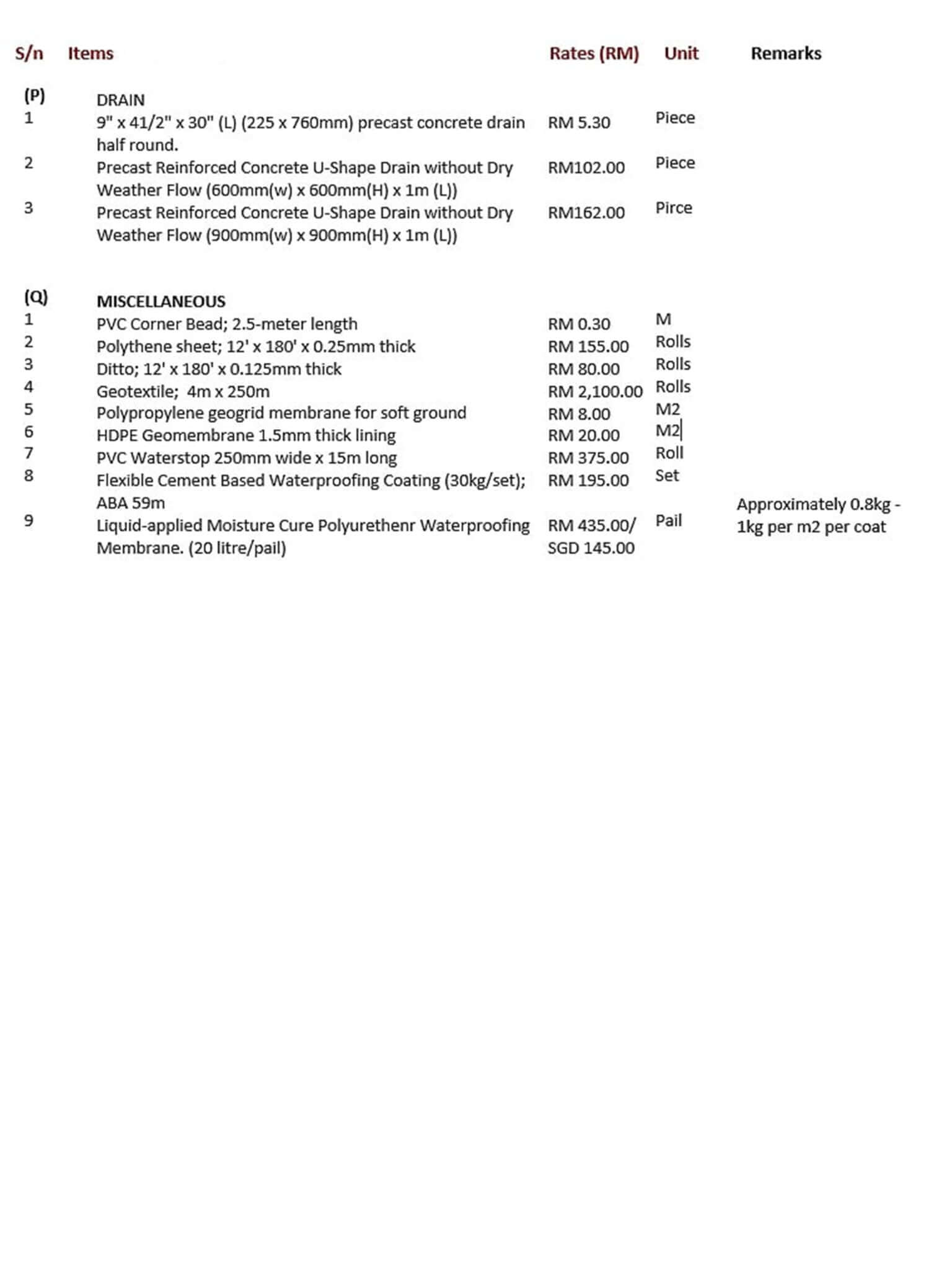 RENOVATION COST MALAYSIA (AVERAGE COST)